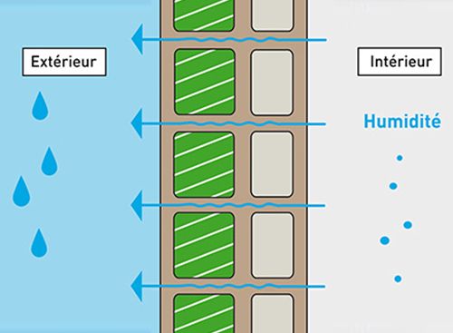 circulation de l'air dans une maison passive