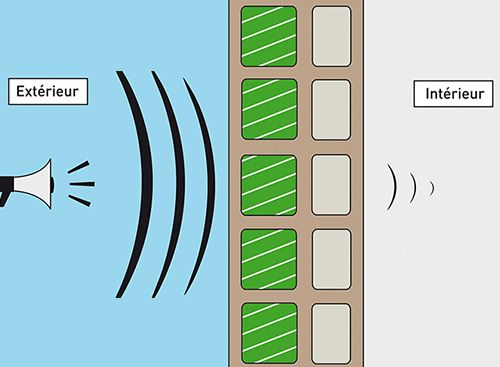 isolation phonique par le thermibloc dans une maison passive